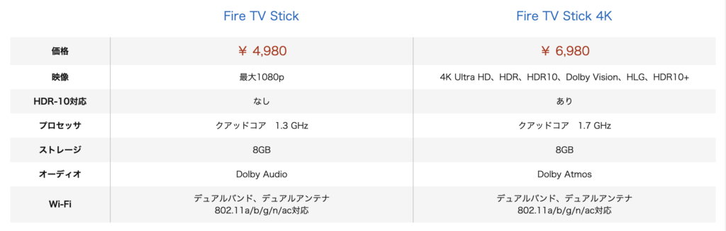 amazon fire tv stick
